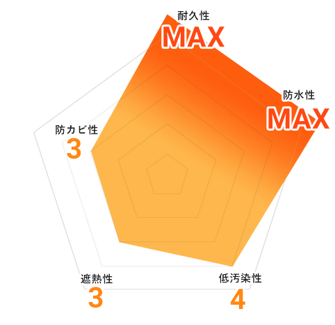 超高耐久ウレア樹脂プラン